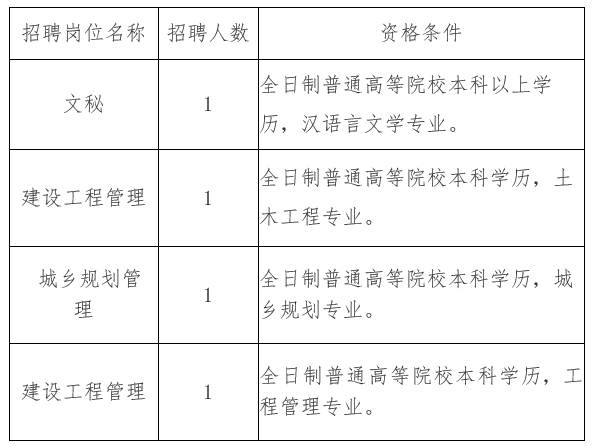 昌江黎族自治县住房和城乡建设局最新招聘公告概览