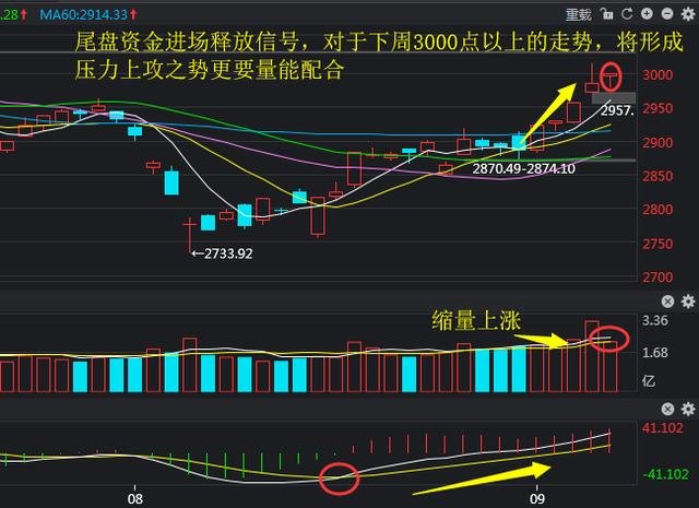 今日大盘走势分析，最新消息与市场展望