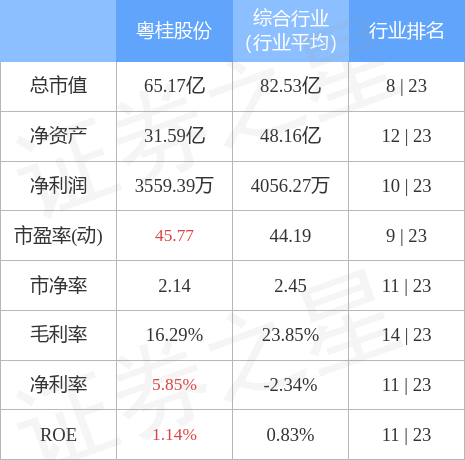 粤桂股份最新动态全面解读