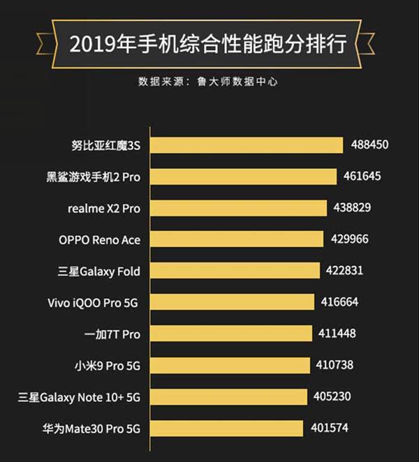 最新5G手机排行榜，性能与体验的综合评价概览