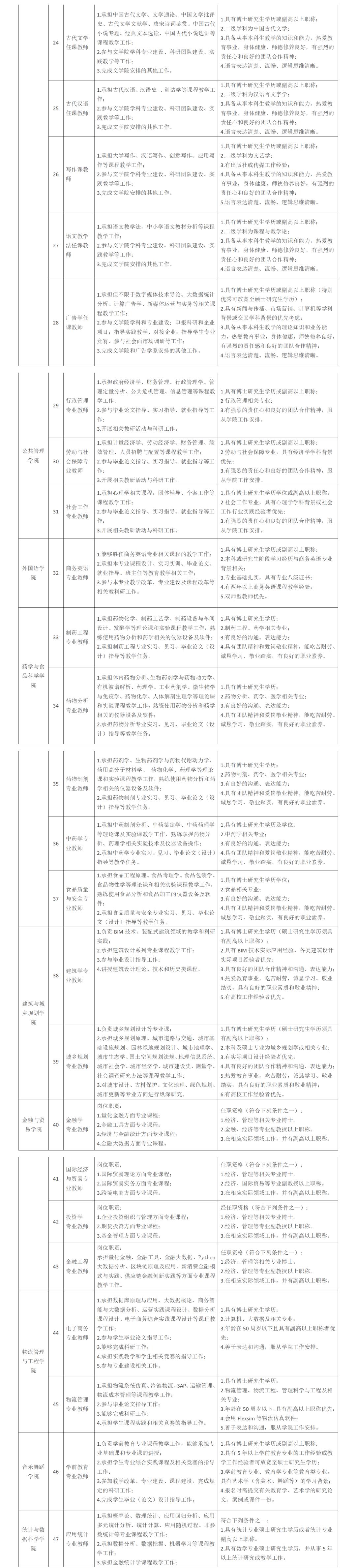 金湾区住房和城乡建设局最新招聘概览