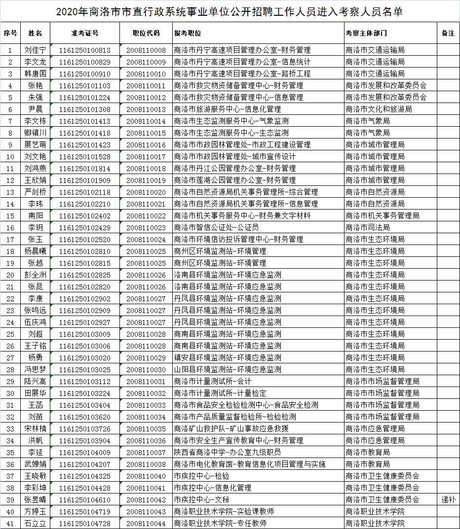 商洛最新招聘动态及其社会影响概览