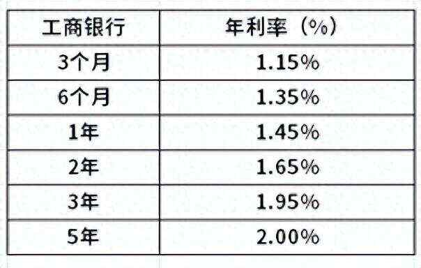 工行最新利率调整深度解析，背后的意义与影响探讨