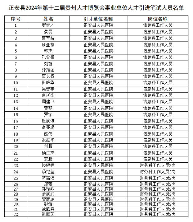 正安县人力资源和社会保障局最新招聘全面解析