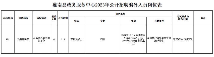 灌南县人力资源和社会保障局最新招聘信息汇总