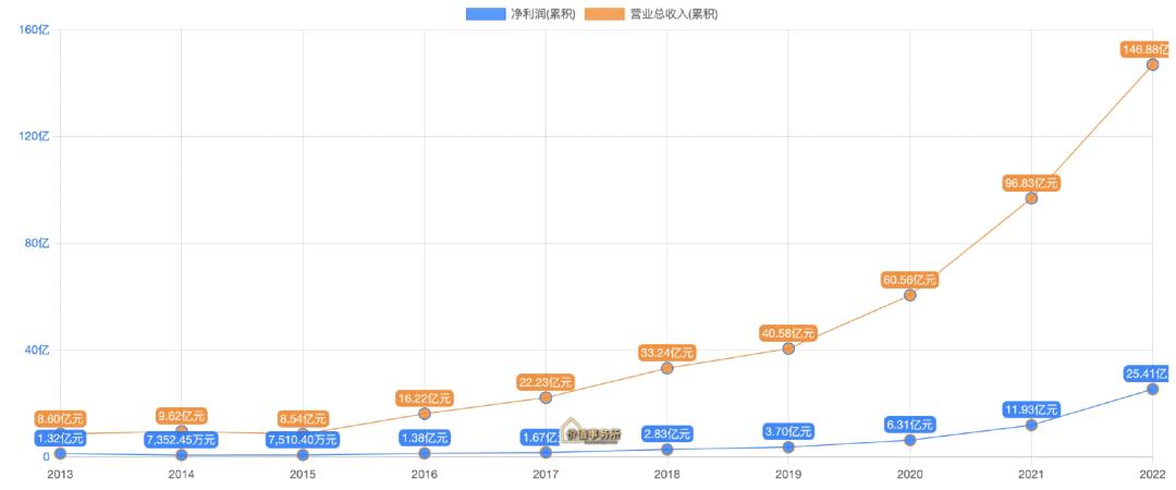 北方华创引领科技创新，开启发展新征程的最新消息