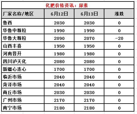 行业直播 第67页