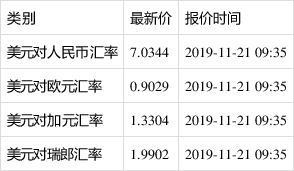 今日美元兑人民币汇率动态及市场走势与影响因素解析