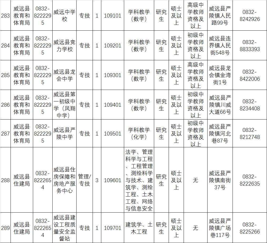 威远县自然资源和规划局招聘新资讯详解