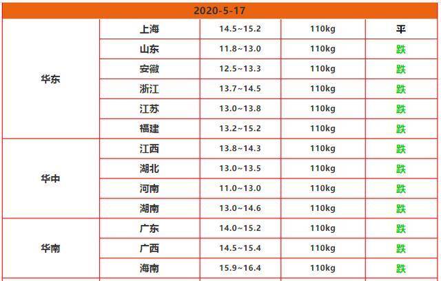 全国最新生猪价格表及分析，揭示影响因素与趋势