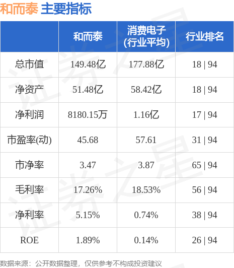 和而泰股票最新消息全面深度解析