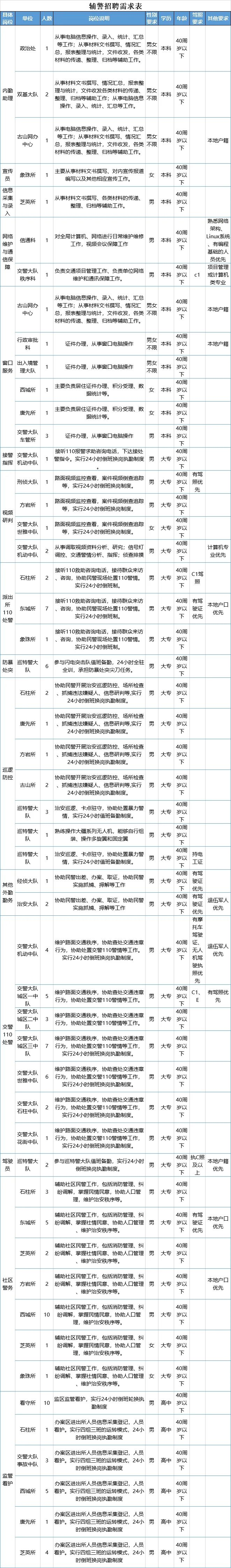 永康招聘动态与就业市场深度剖析