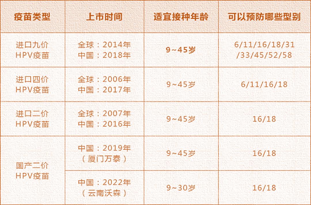 最新HPV疫苗，理解其重要性并学会保护健康