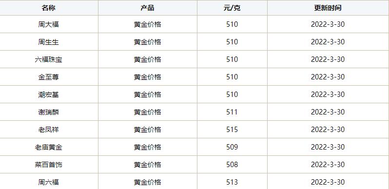 黄金市场最新动态，今日回收价格及市场趋势分析