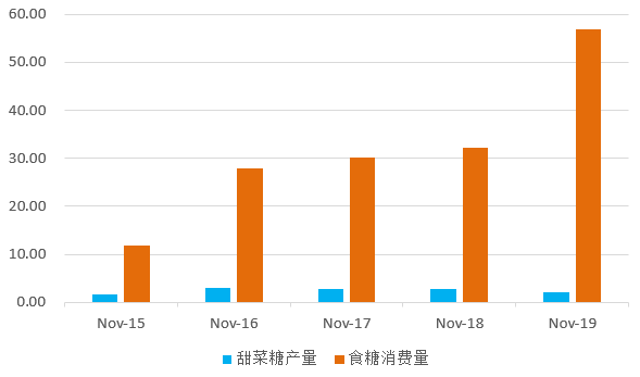 国际糖价最新动态分析报告