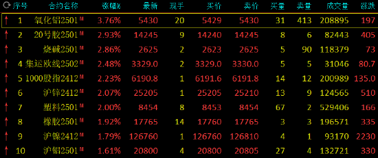 今日铝价格行情深度解析