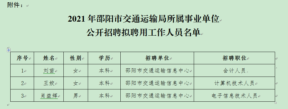 灌阳县交通运输局招聘启事