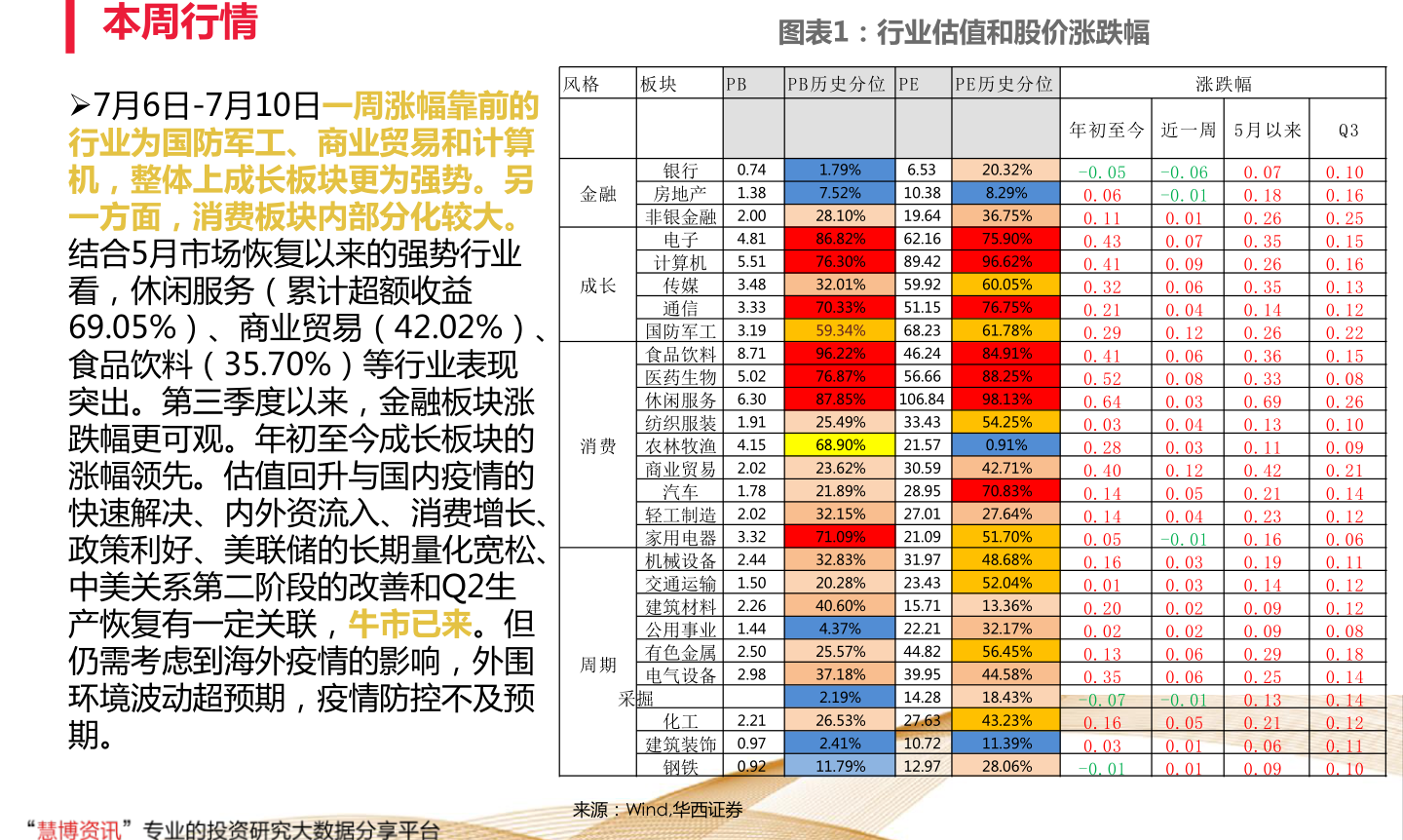 直播系统 第70页