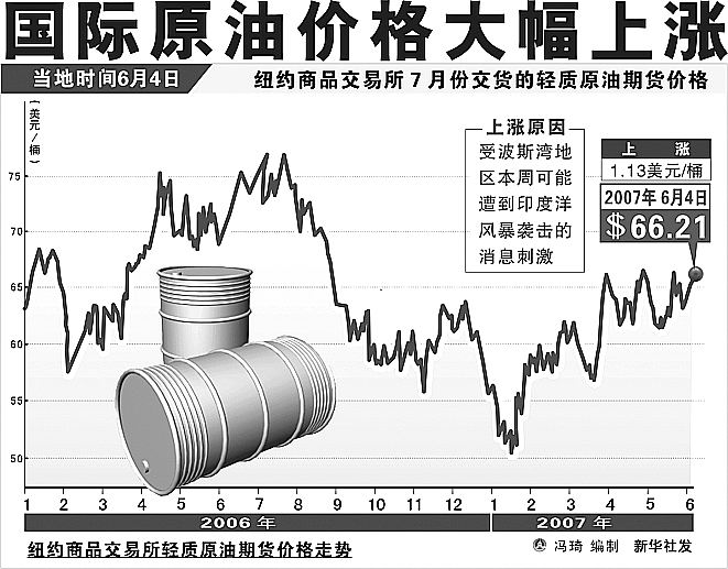 国际油价最新动态，波动因素解析与未来趋势展望