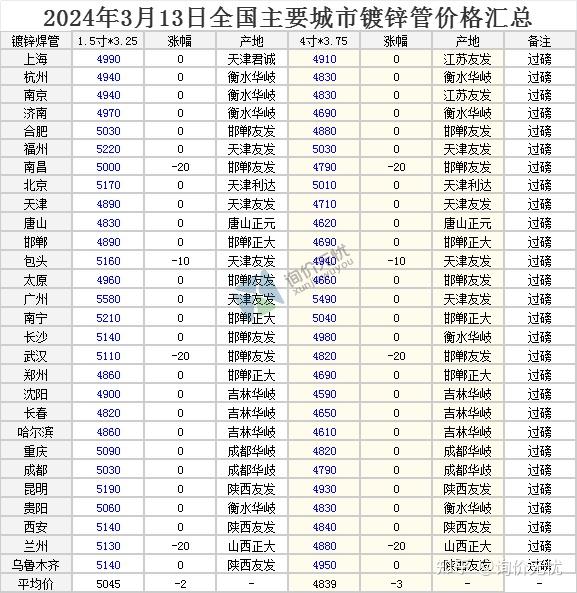 钢材最新价格行情解析与趋势展望