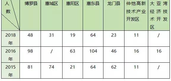 惠东县自然资源和规划局最新招聘概览