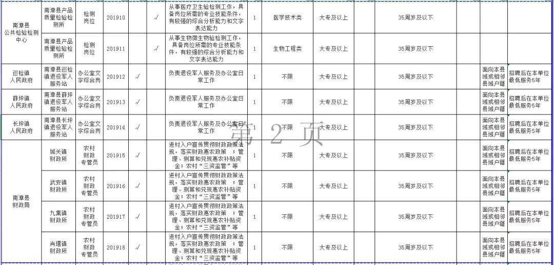 襄阳最新招聘信息及招聘动态全面解析