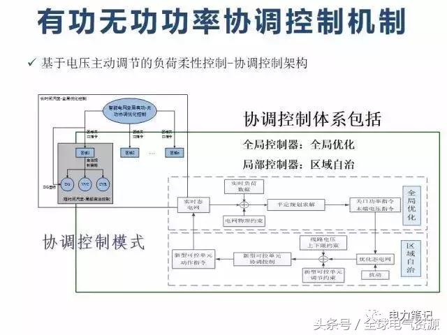 心电监护流程最新口述指南