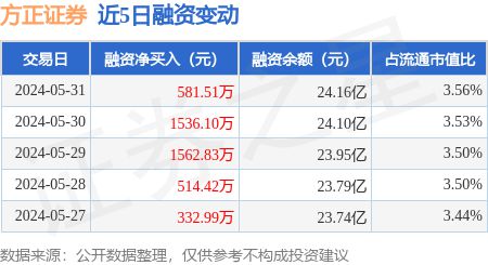 方正证券最新消息综述概览