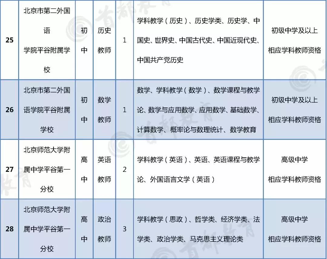 平谷区自然资源和规划局最新招聘启事概览