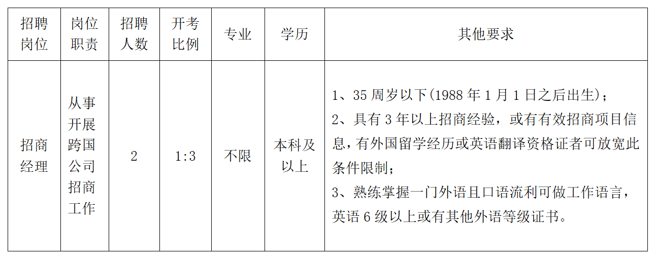 大丰市水利局最新招聘信息全面解析