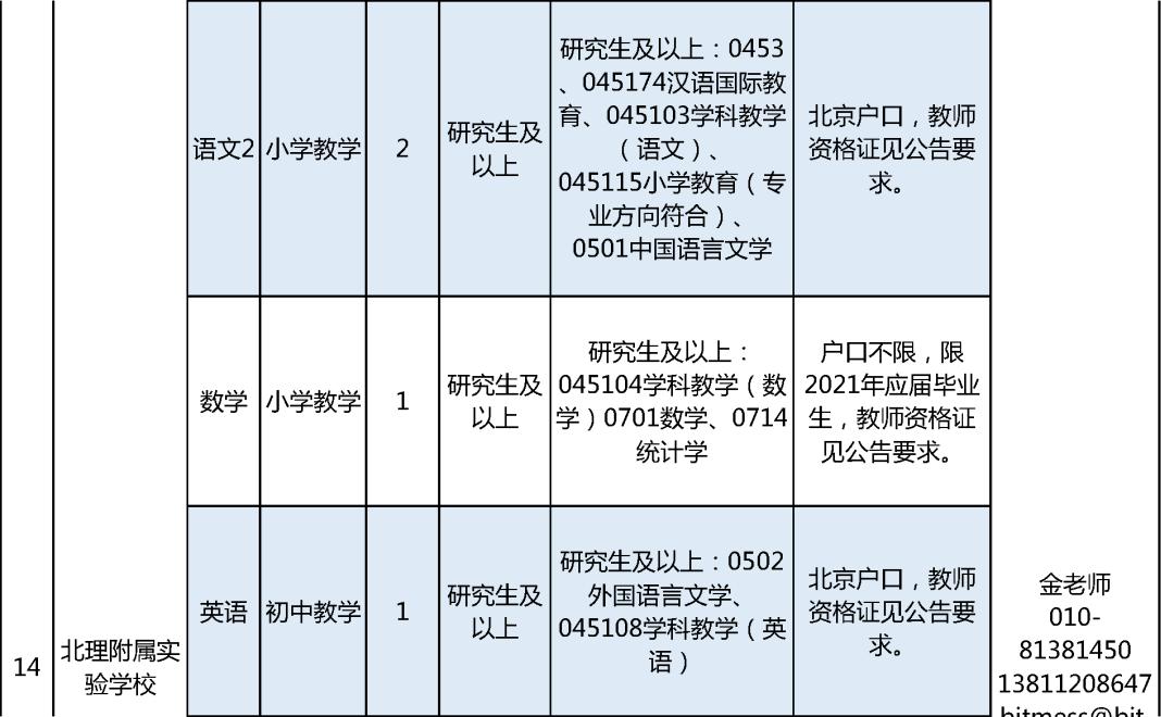 房山区自然资源和规划局招聘启事