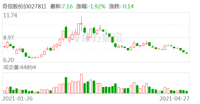 奇信股份最新动态综述