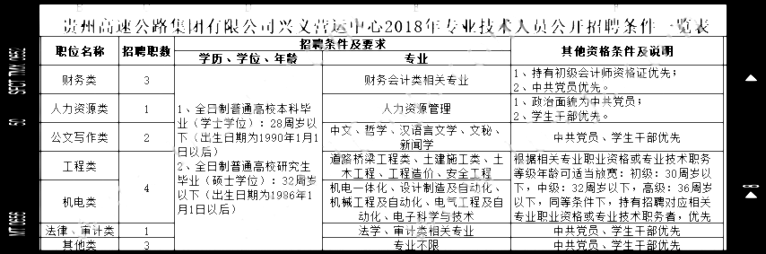 金州区交通运输局最新招聘详解公告