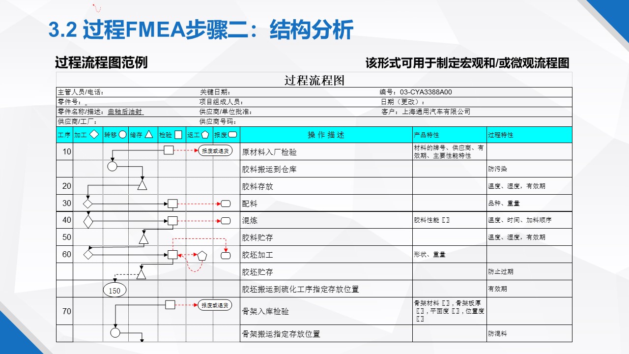 FMEA手册第五版深度解析与应用指南