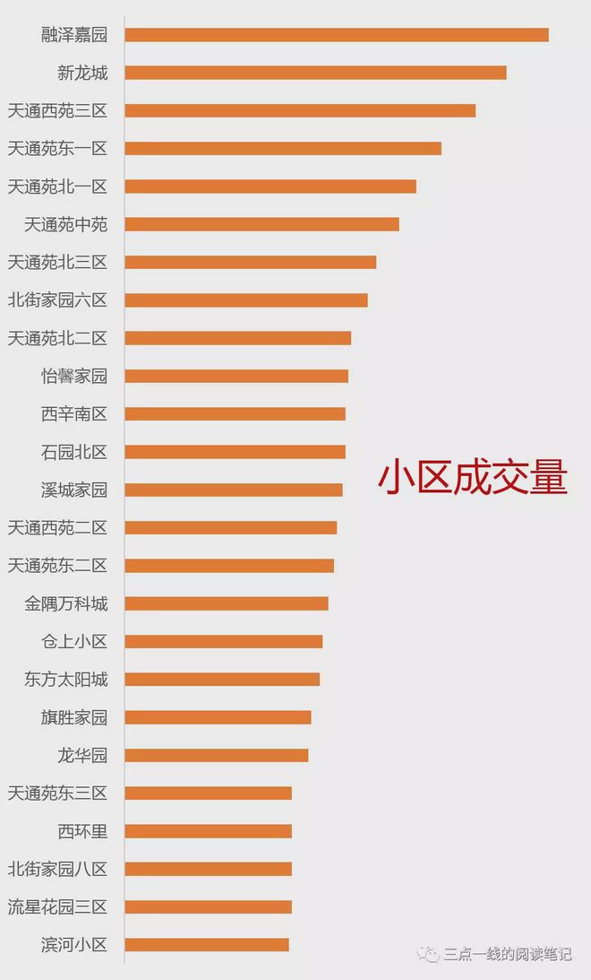 顺义区二手房最新房价动态解析