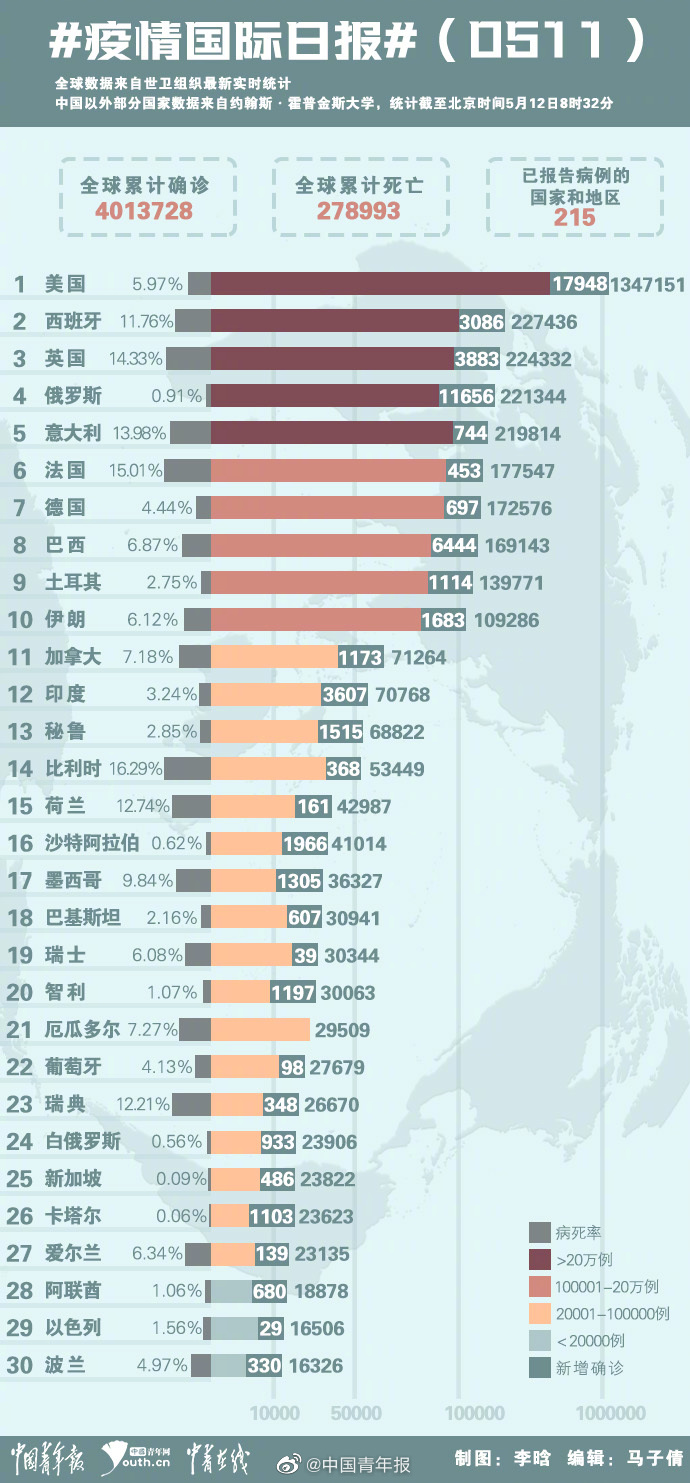 全球疫情最新数据概览，态势分析与应对策略探讨