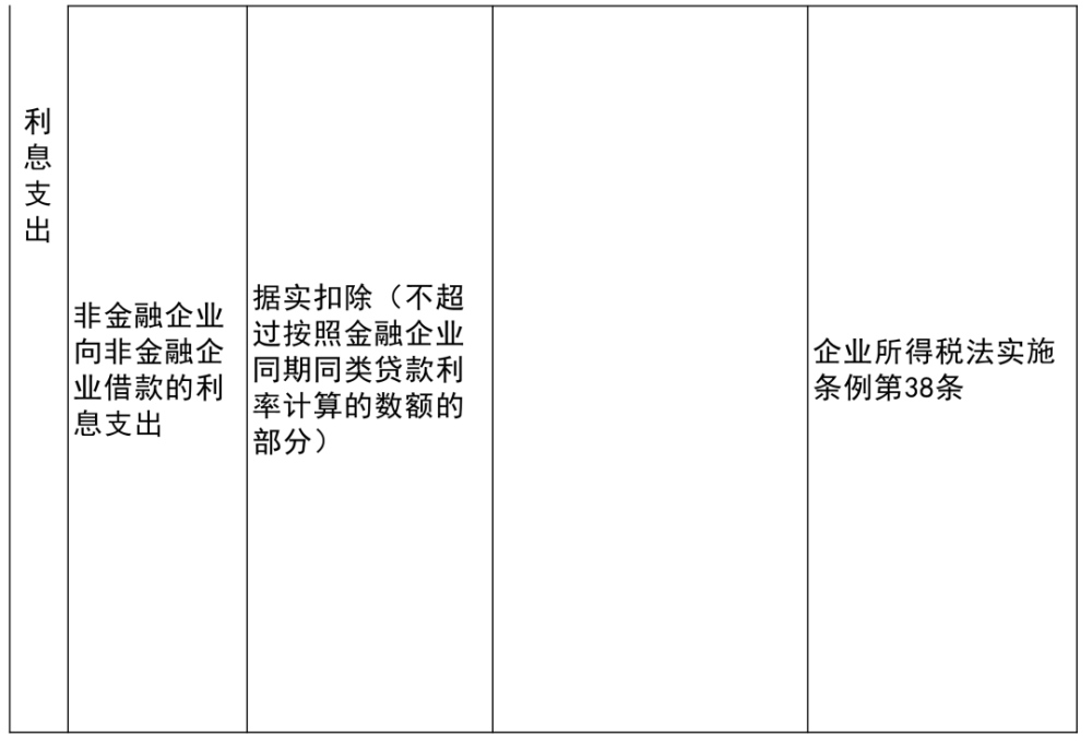 彝良县科学技术与工业信息化局最新项目进展报告概览