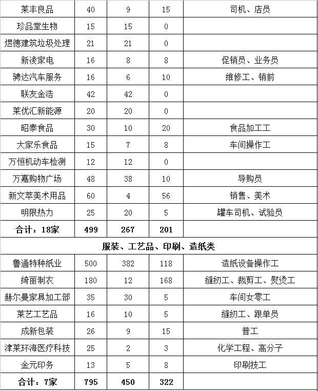 莱州信息网招聘最新动态与解读