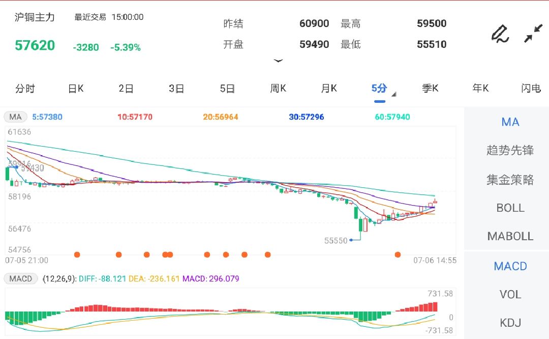 沪铜期货最新价格动态解析