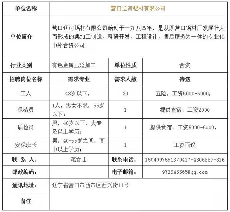 营口最新招聘信息概述