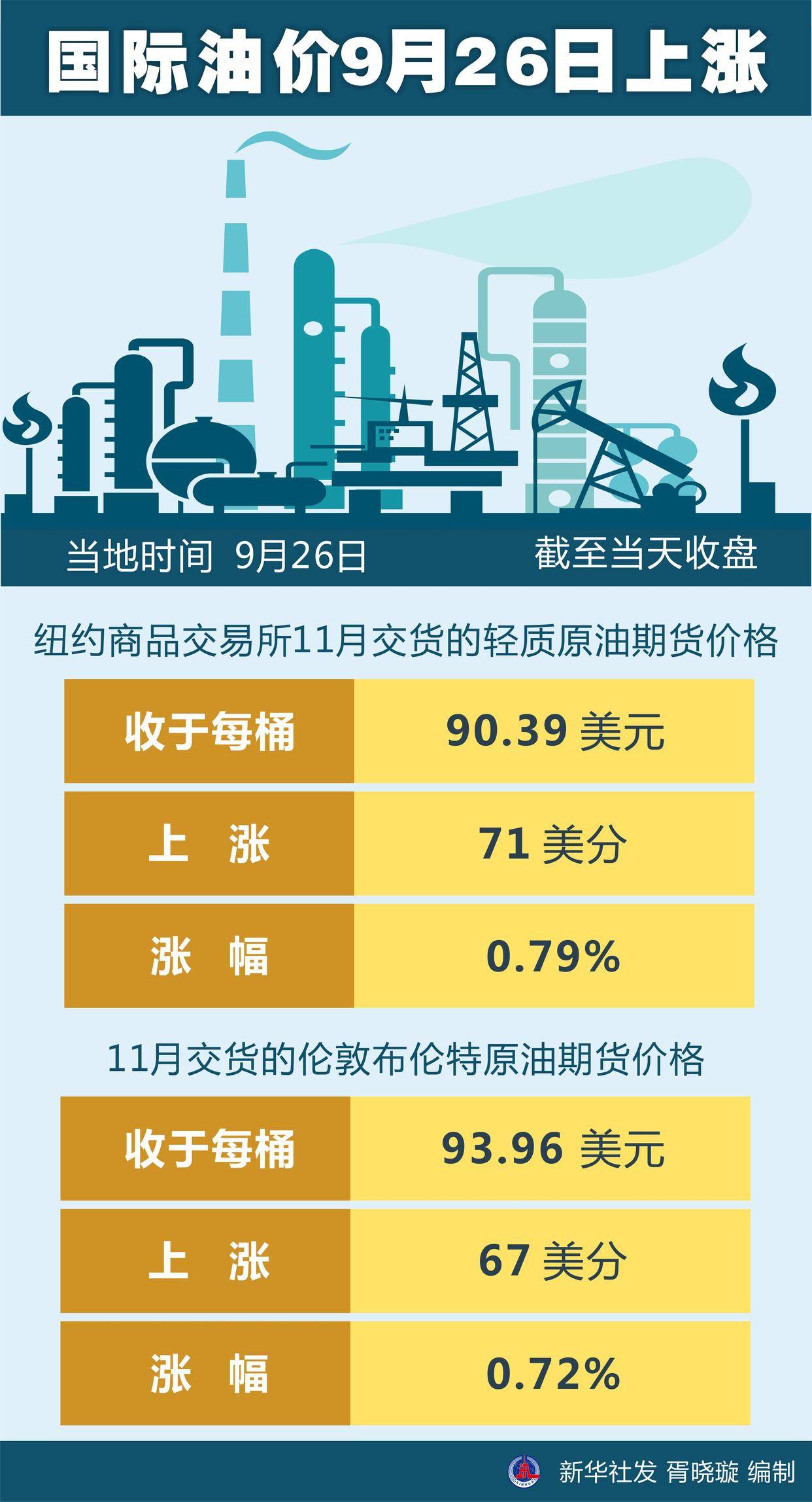 最新国际油价动态分析，影响因素揭秘