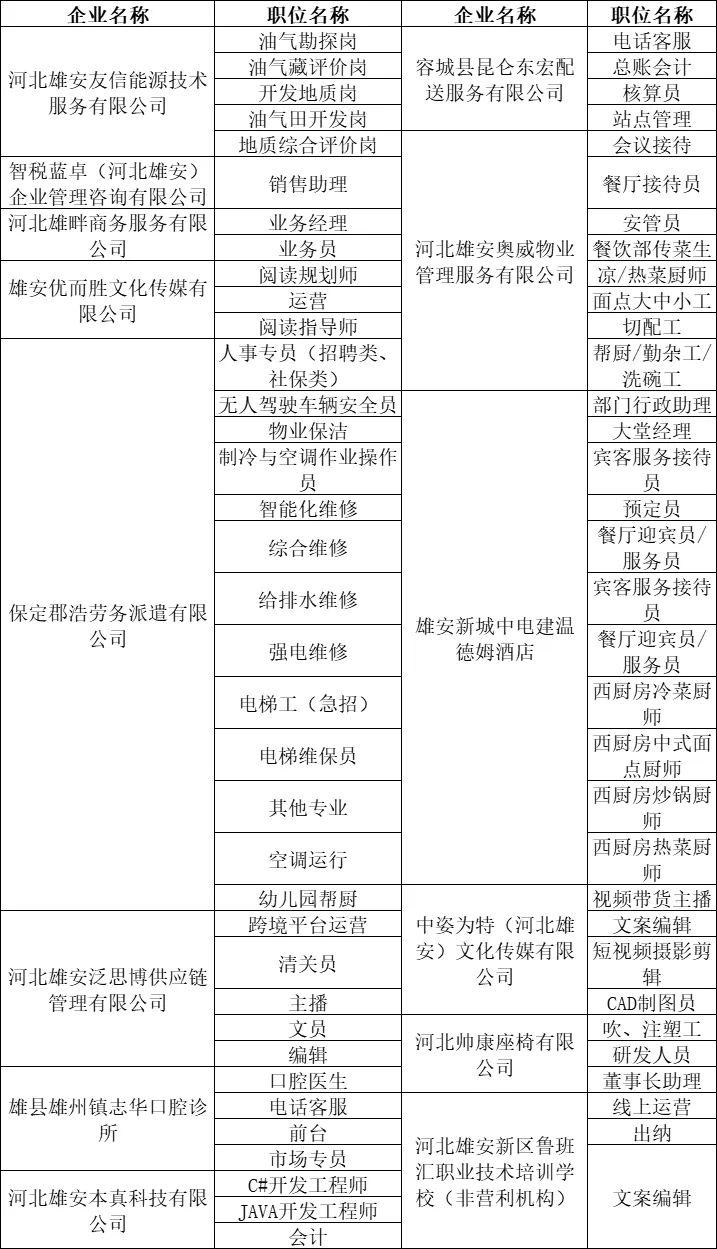 雄县人力资源和社会保障局未来发展规划展望