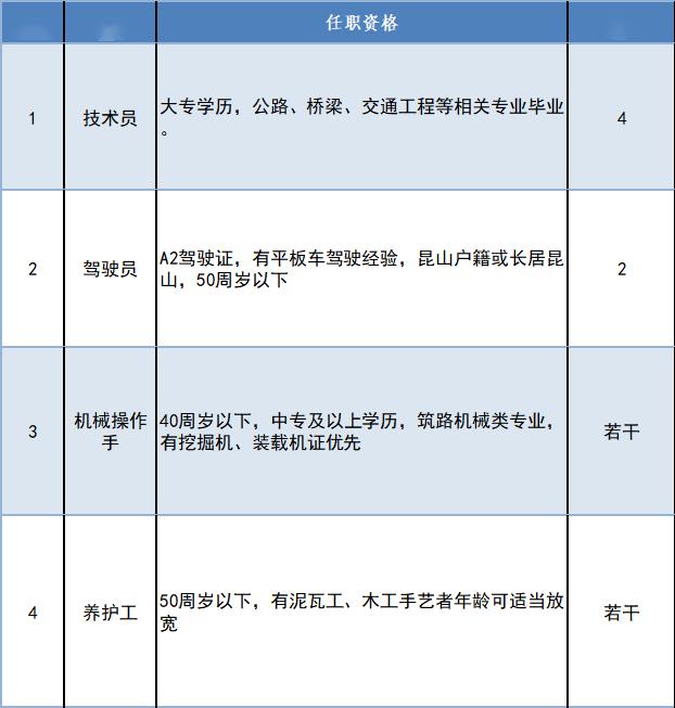 武侯区交通运输局最新招聘启事概览