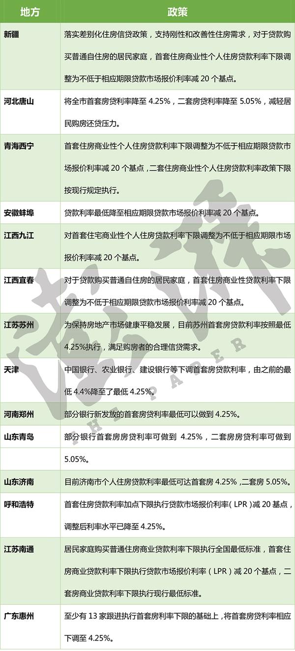 贷款利率最新动态，市场趋势及影响深度解析