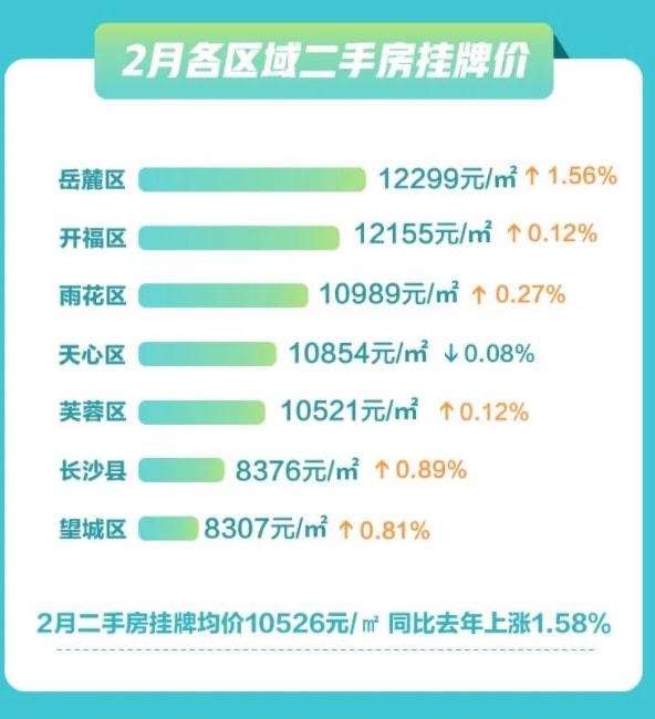 长沙房价走势分析，最新消息、影响因素与前景展望