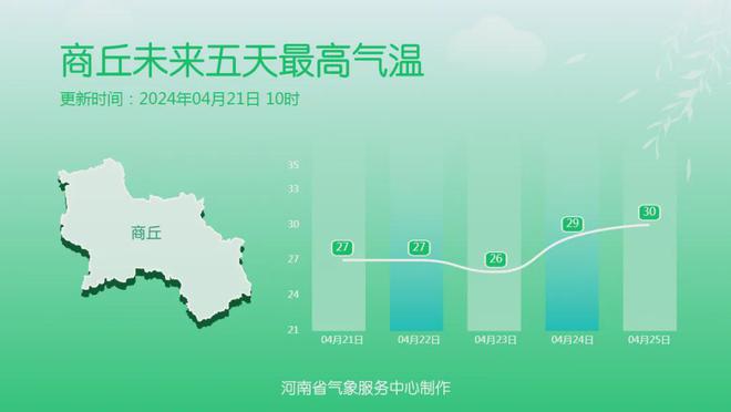 驻马店实时天气概况