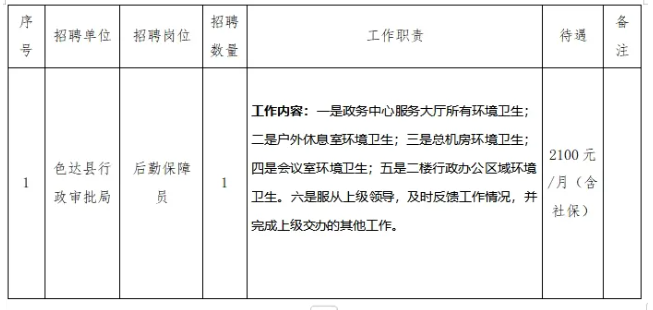 色达县自然资源和规划局招聘公告解析