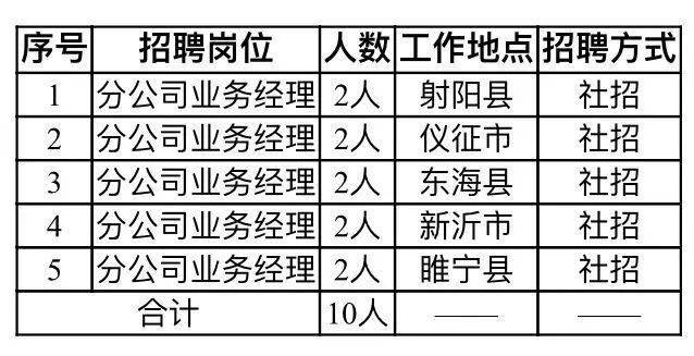 杜集区住房和城乡建设局最新招聘概况与解析