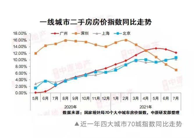 二手房市场最新动态深度解析