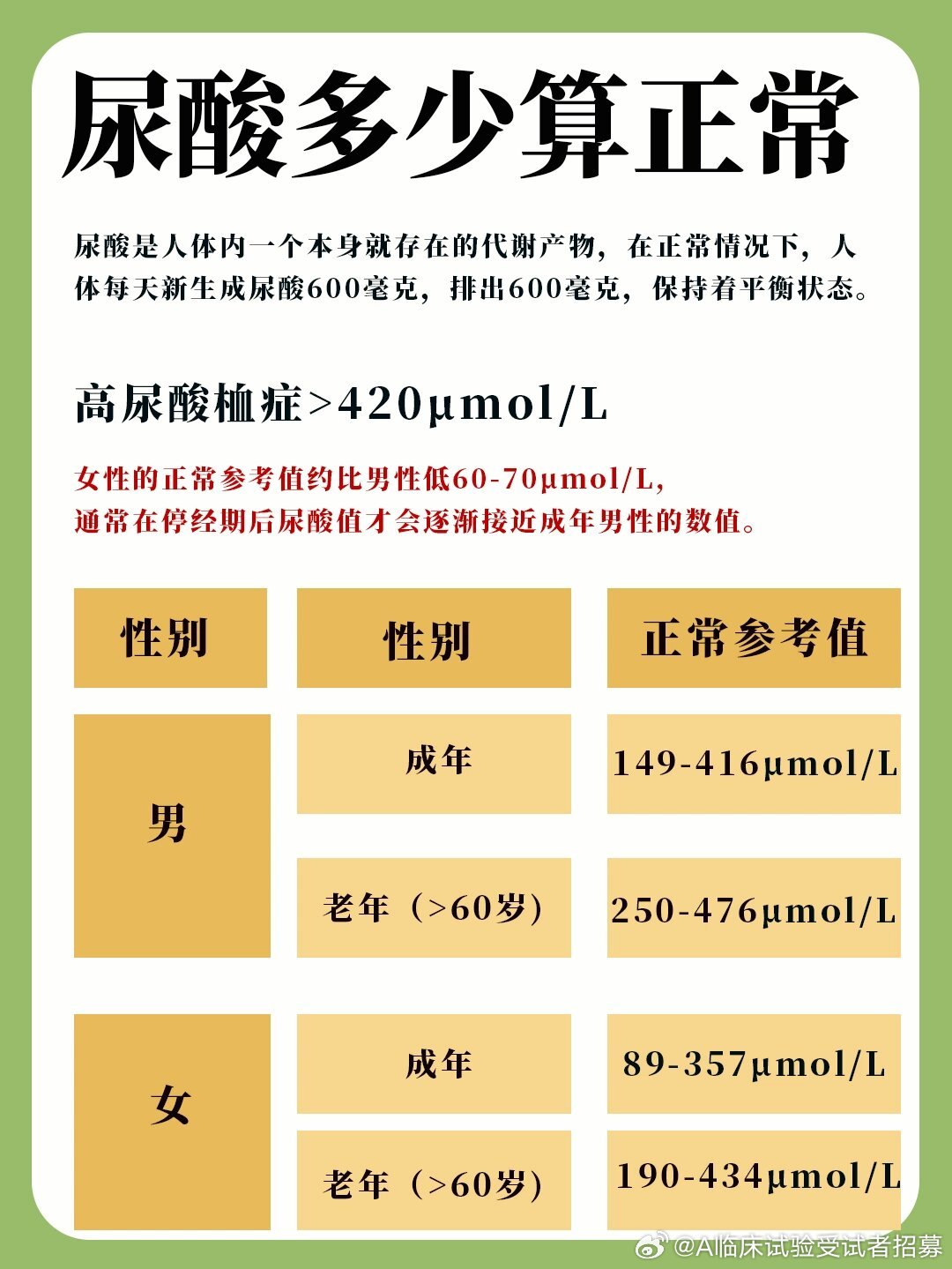 尿酸最新标准与人体健康影响解析